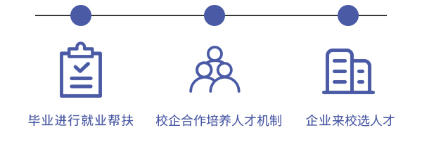 高中生学什么好
