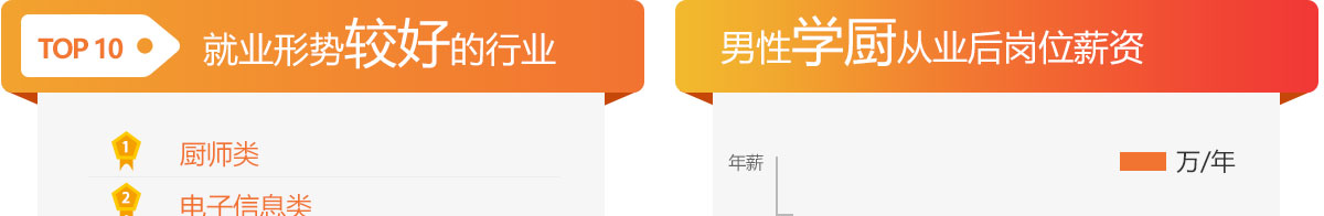 就业形式图